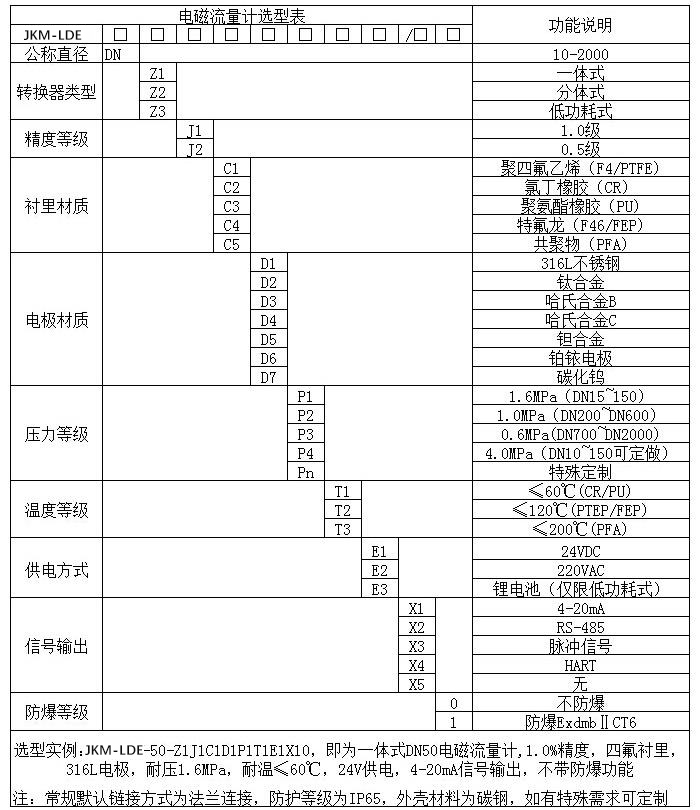 管道水流量計規(guī)格型號選型表