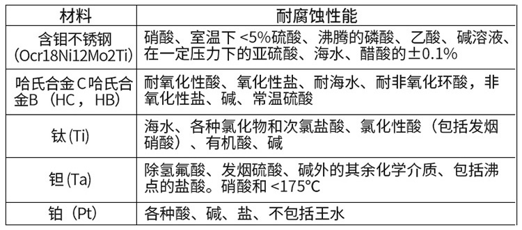 管道水流量計電*材料對照表